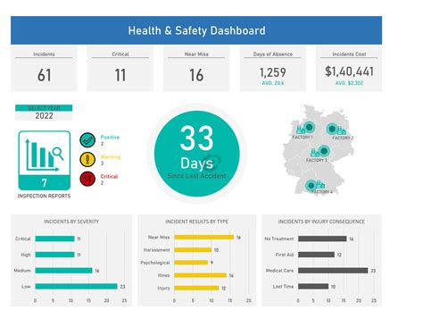 [Free] Health and Safety Dashboard Excel Template