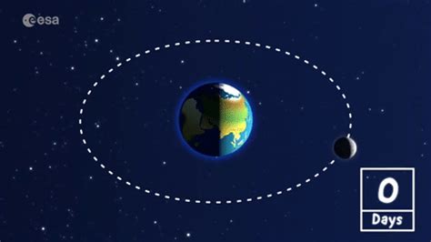 ESA - Our Moon: Phases and Eclipses