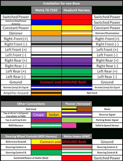 Jvc Car Stereo Wiring Harness Pattern