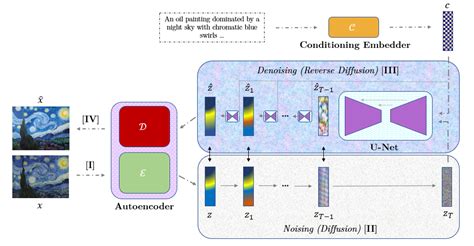 Understanding Stable Diffusion | Nihal Jain