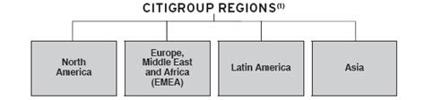 Citigroup Organizational Chart: A Visual Reference of Charts | Chart Master