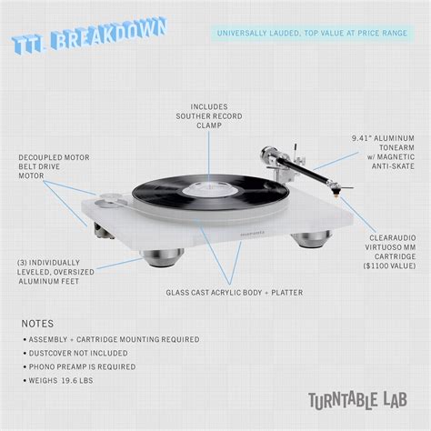 High-End Turntables — TurntableLab.com