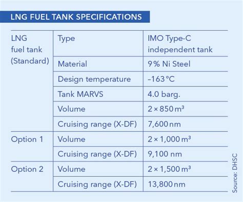 Delivering LNG expertise with new Aframax design, Bunker - Tanker News ...