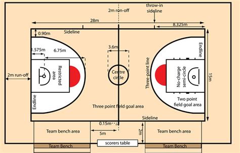 fiba basketball court layout - Google Search | Basketball court ...