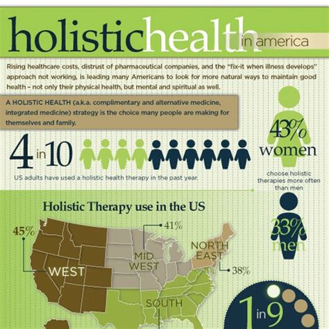 Holistic Health INFOGRAPHIC needed | Other business or advertising contest