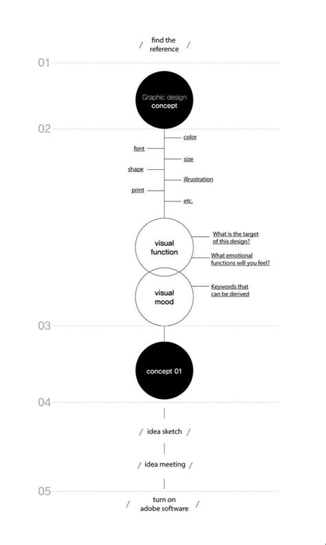 a diagram that shows the different types of data