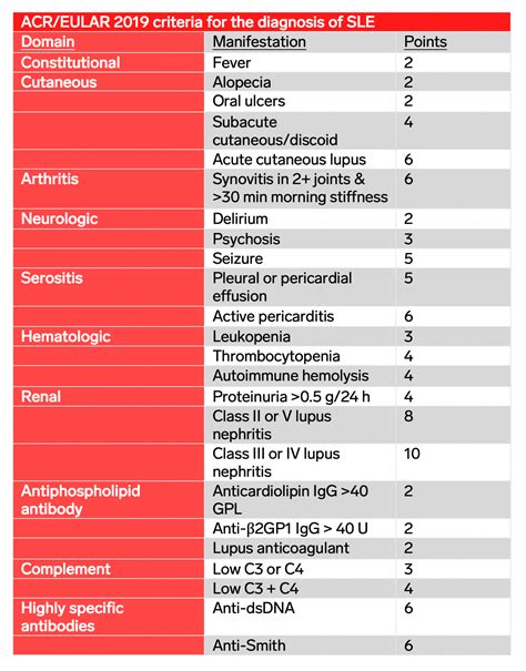 Lupus Diagnosis Criteria | Hot Sex Picture