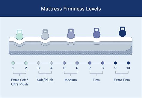 What Is a Plush Mattress, and Do You Need One? - Casper Blog