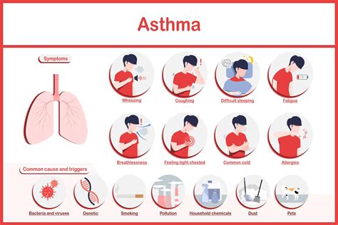 Vector illustrations infographic,symptoms of asthma.fatigue,wheezing ...