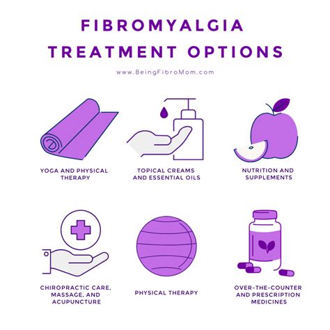 fibromyalgia treatment options #fibromyalgia #fibromyalgiatreatments # ...