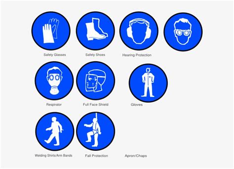 Ppe Symbol Chart