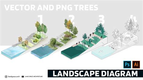 4 ways to create landscape design diagrams in Adobe Photoshop and ...