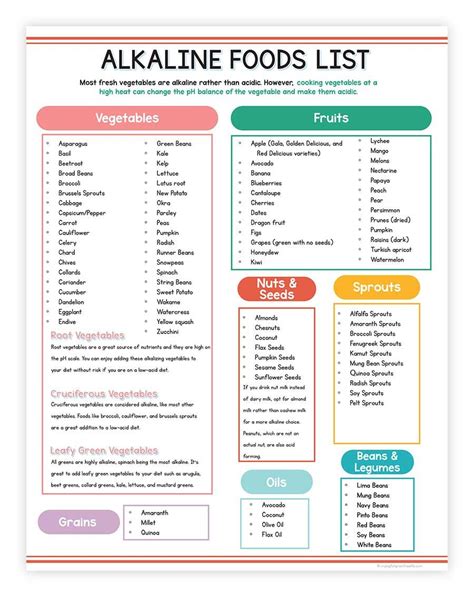 Free Acid & Alkaline Food Chart Printable PDF and List | Alkaline foods ...