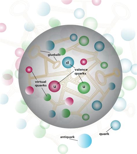 Nobel Laureate David Gross Interview Describes The Ecology Inside Atoms ...