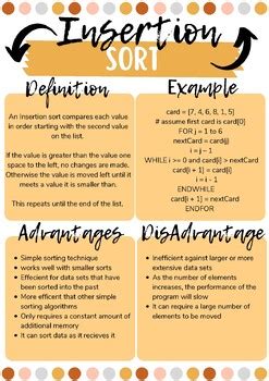 Sorting Algorithm Poster by MissComputerScience | TPT