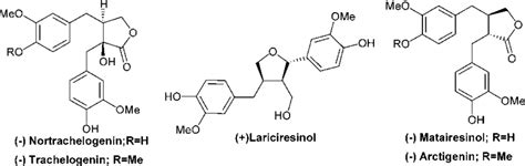 Some naturally occurring lignans. | Download Scientific Diagram