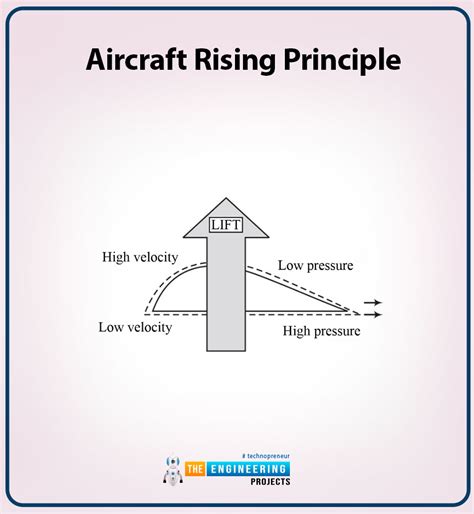 The Bernoulli’s Equation - The Engineering Projects