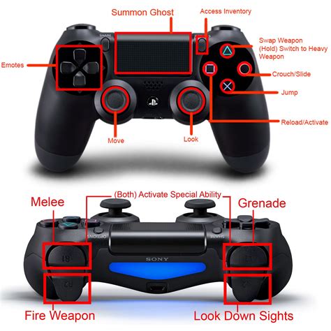 PS4 Controller Layout for Destiny : r/DestinyTheGame