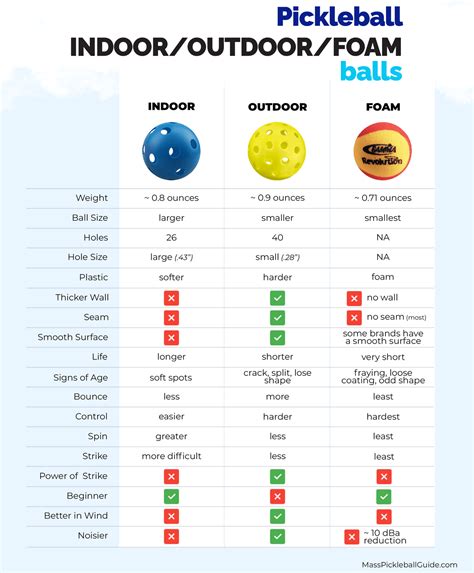 Quiet pickleball balls: do they exist?