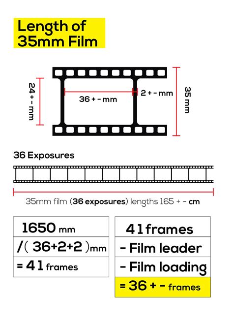 Length of 35mm film