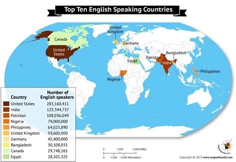 Largest English Speaking Countries