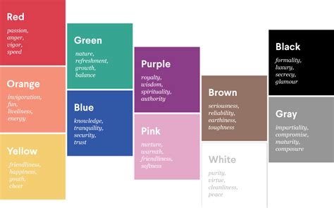 How Do You Choose Colors for A Healthcare Logo? | 99designs