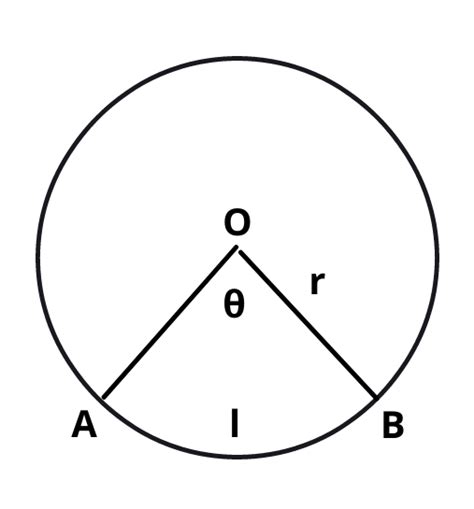 Sector of a Circle Area and Perimeter - Formula and Examples