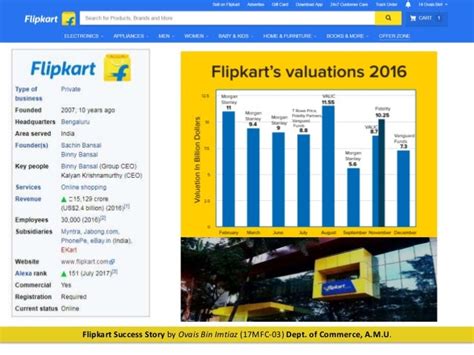 Flipkart Success Story