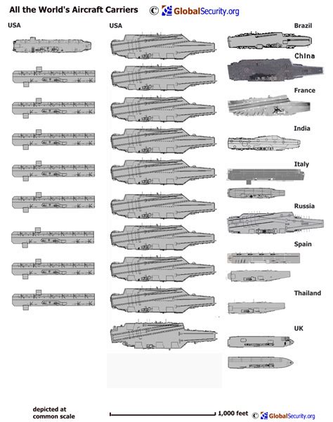 Carriers 2013 | Aircraft carrier, Navy aircraft carrier, Us navy ships