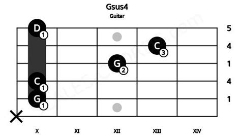 Gsus4 Guitar Chord | G suspended fourth | Scales-Chords