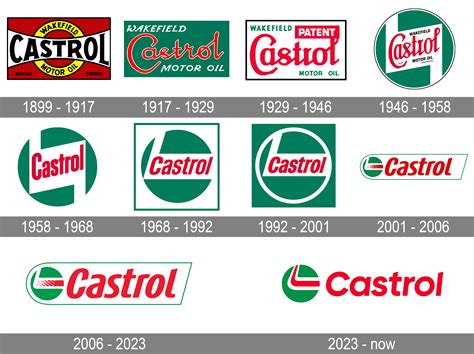 Castrol Oil Logo Png