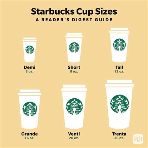 What to Know About Starbucks Cup Sizes in 2022 | Starbucks cup sizes, Starbucks cups, Starbucks