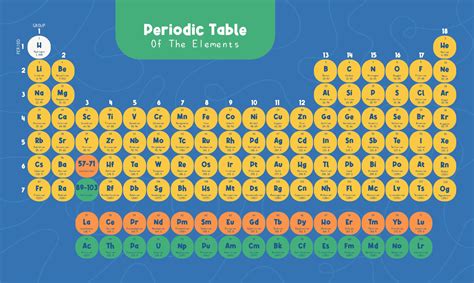 Blank Printable Periodic Table Of Elements With Names - Infoupdate Wallpaper Images