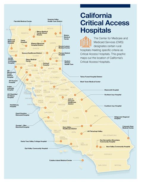 The Critical Access Hospital Network (CCAHN) - California Hospital ...