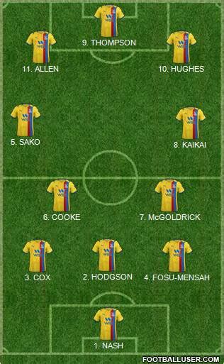 Crystal Palace (England) Football Formation