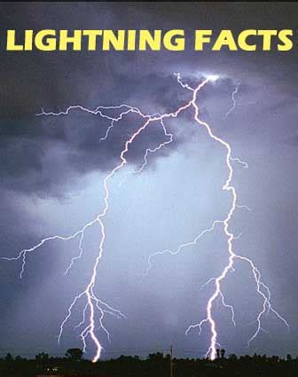 Facts About Lightning for Kids | Science with Kids.com