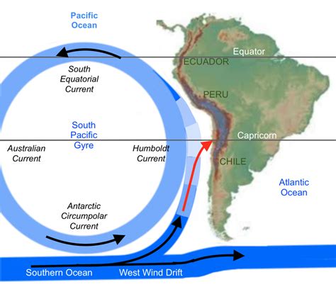 NephiCode: The Amazing Humboldt Current Course