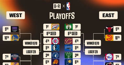 NBA Playoff Bracket 2024: Round-by-Round Guide to the Postseason | News ...