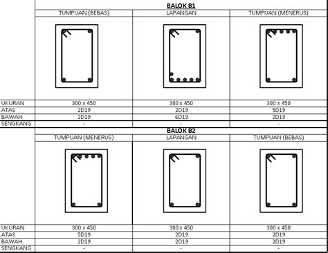 Detail Ukuran Kolom Rumah 3 Lantai Koleksi Nomer 12