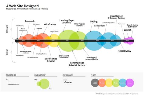 php - What is a good, well-organized web development workflow from ...