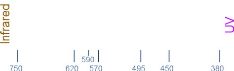 units used to measure visible light - kurlandjustin