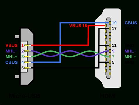 Wire Diagram For Hdmi Cable