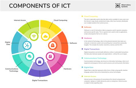 Circle Diagram: What It Is, Templates & Use Cases - Venngage