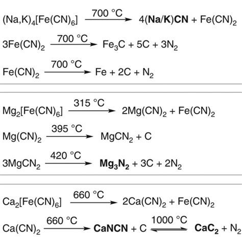 Reactions of 7 with NH2CN and CaNCN. The use of cyanamide, when... | Download Scientific Diagram