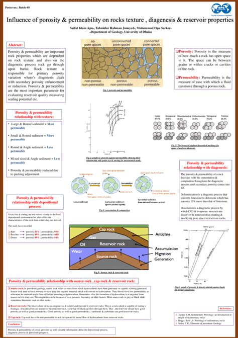 (PDF) Influence of porosity & permeability on rocks texture ...