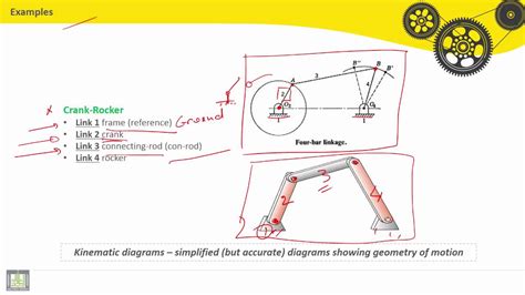 Theory of machines | C2-L7 | Examples of Kinematic Diagrams -1 - YouTube