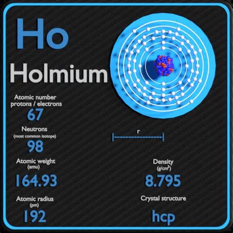 Holmium - Periodic Table and Atomic Properties