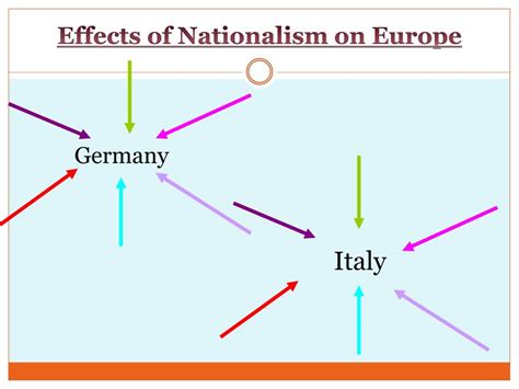 PPT - Chapter 10 Nationalism Triumphs In Europe PowerPoint Presentation ...