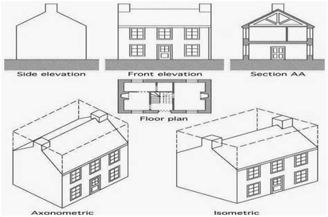 What Is Elevation In Floor Plan | Viewfloor.co