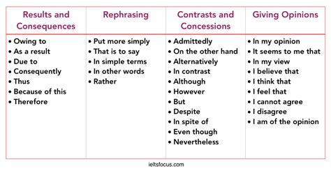 Cohesive devices in IELTS, coherence and cohesion